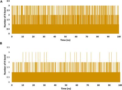 In vitro cytotoxicity of Withania somnifera (L.) roots and fruits on oral squamous cell carcinoma cell lines: a study supported by flow cytometry, spectral, and computational investigations